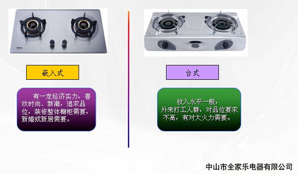 全家樂5 全家樂5